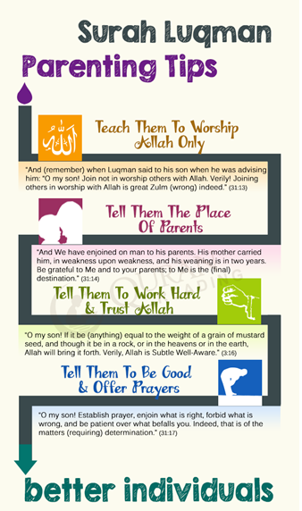 Surah Luqman