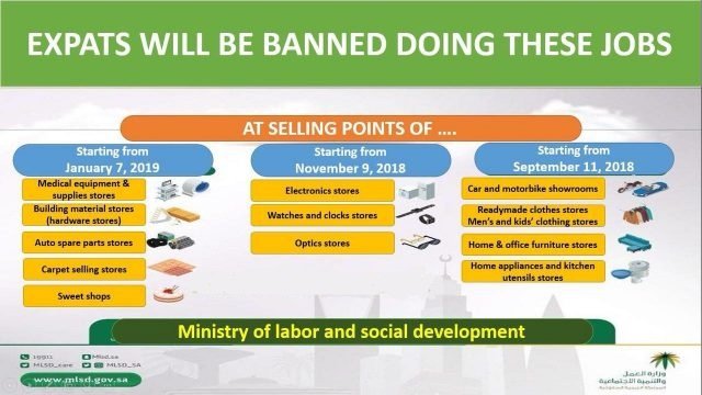 Saudization in 3 key sectors